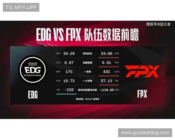 全球挑战赛分析：FPX选手个人能力的精彩表现与战术影响