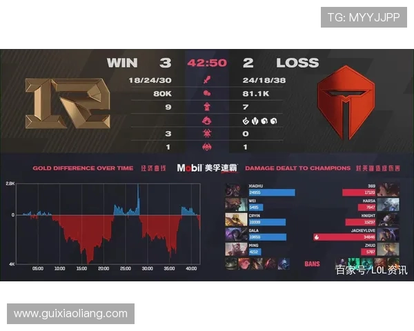 赛后复盘：RNG与WE团队配合分析与战术探讨