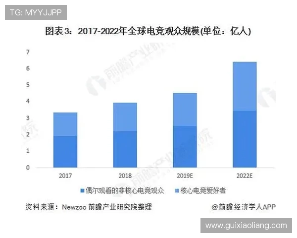 《2025年全球电竞赛事大预测新趋势 电竞行业未来发展路径分析》 《2025年全球电竞赛事大预测新趋势 电竞行业未来发展路径分析》